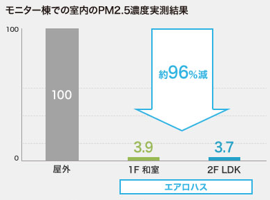 PM2.5モニター