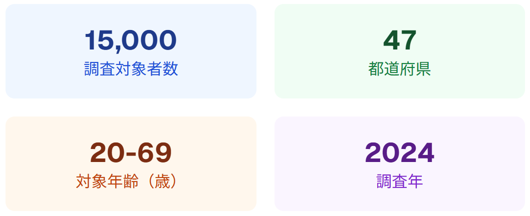 調査概要