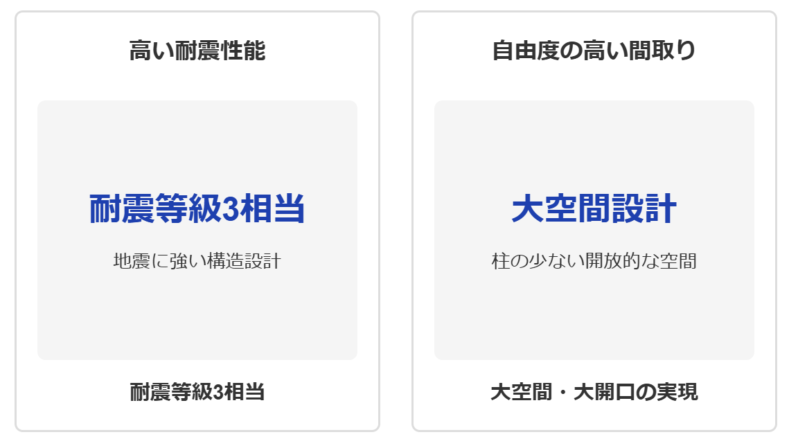 アスガルドの構造的特徴