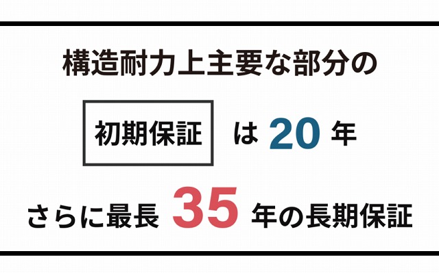 アルネットの保証期間