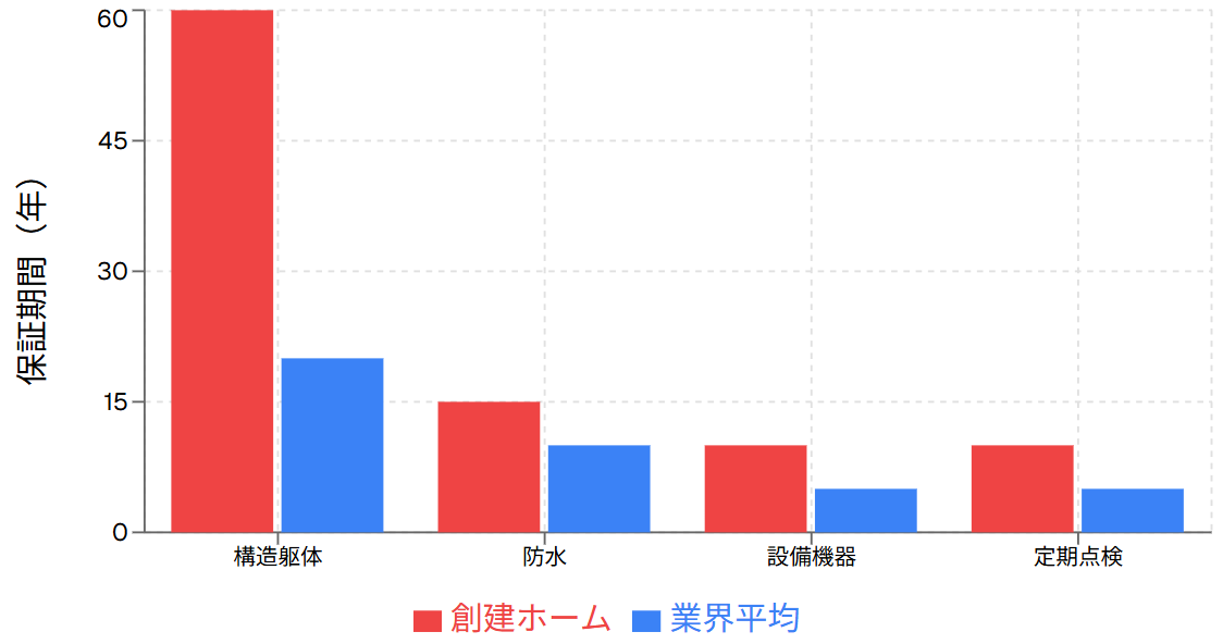保証制度比較分析