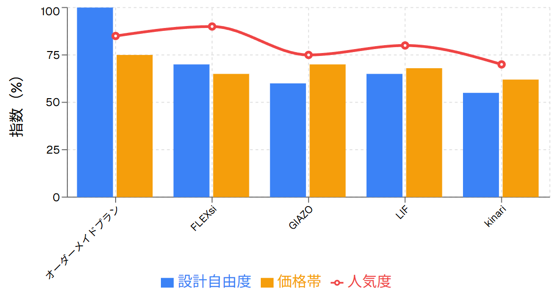 商品ラインナップ特性分析