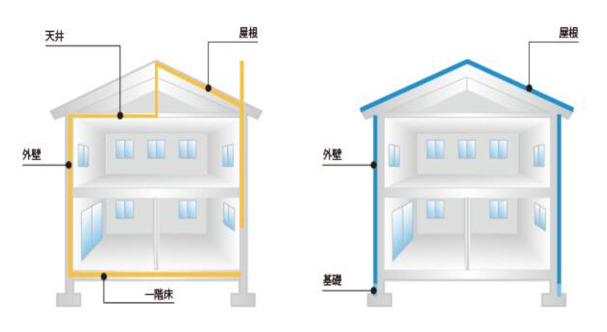 外断熱と内断熱