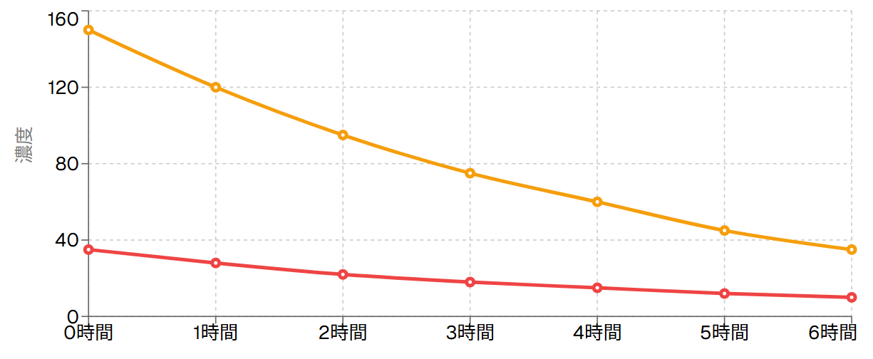 室内空気質改善効果
