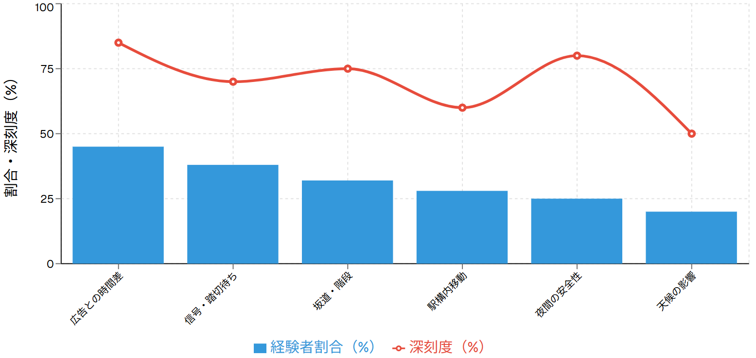 消費者が驚く「徒歩○分」への評判とリアリティ